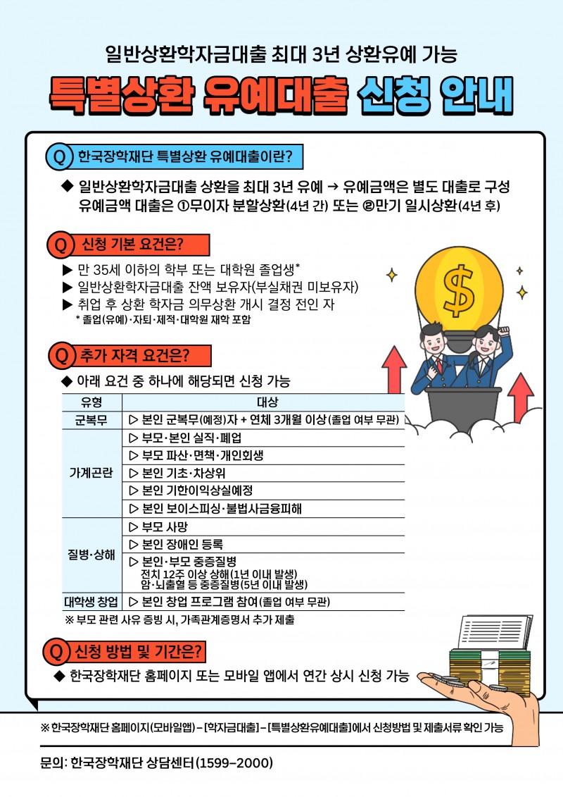 2025년 특별상환유예 제도 신청 안내문.jpg